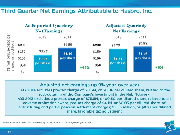 Hasbro Announce Allspark Pictures Division To Produce Transformers And Other Brands During Recent Earnings Call  (15 of 32)